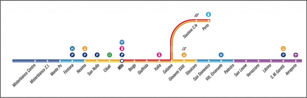 linea metropolitana catania