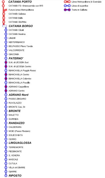 Schema di rete della linea ferroviaria FCE