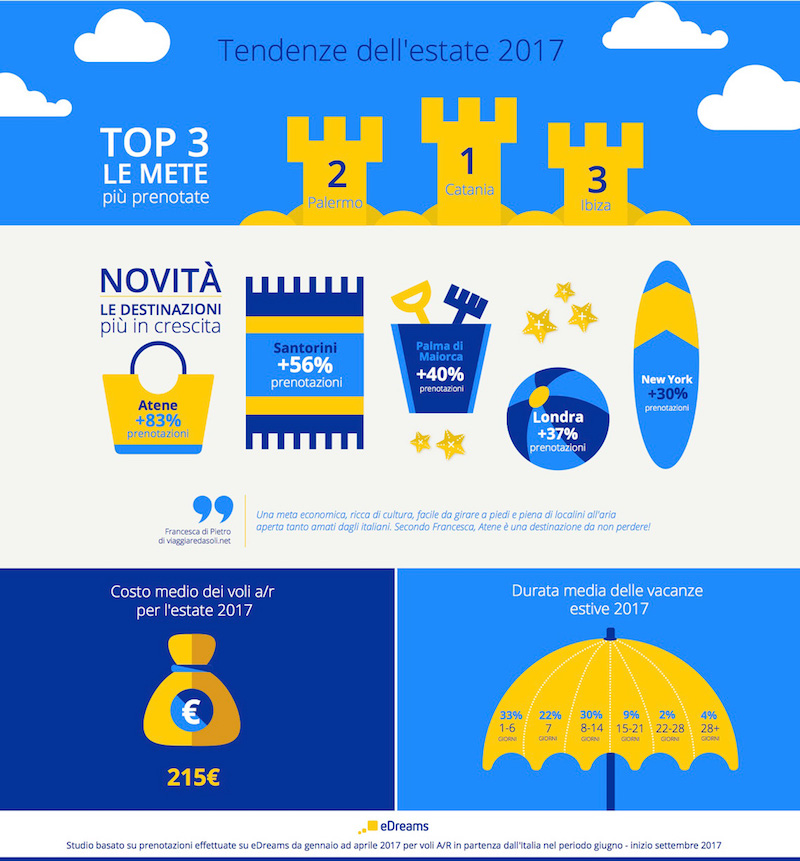 summer_trends_2017_infographic_it
